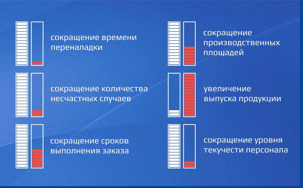 Оборудование сокращение. Виды потерь в бережливом производстве. Методы и инструменты бережливого производства. Как внедрить Кайдзен на производстве. Устранение потерь времени по системе Кайдзен.